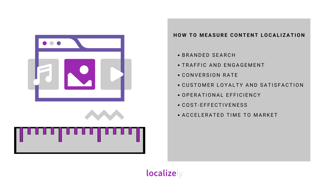 content localization measure