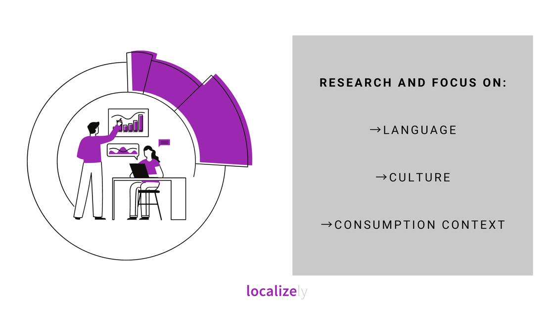 content localization strategy