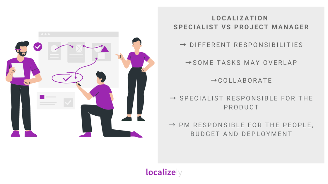 difference between localization specialist and localization manager