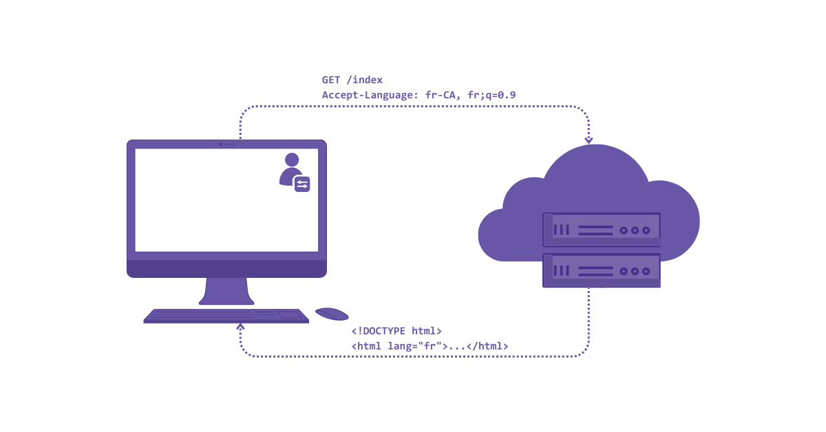 accept-language header list