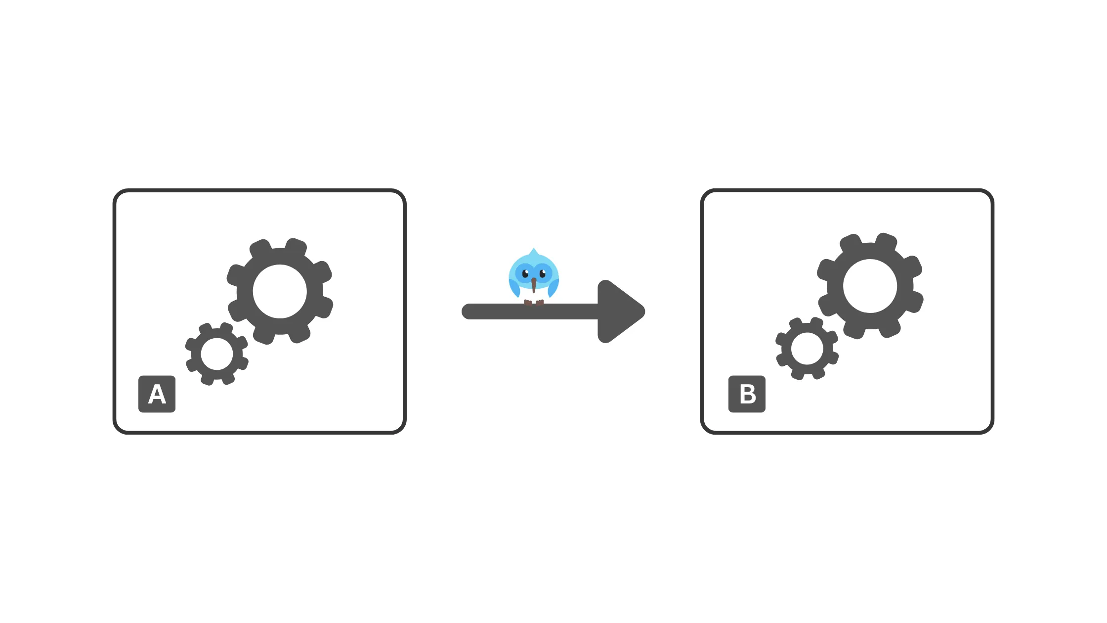 Migrating from Flutter Intl and intl_utils to gen-l10n