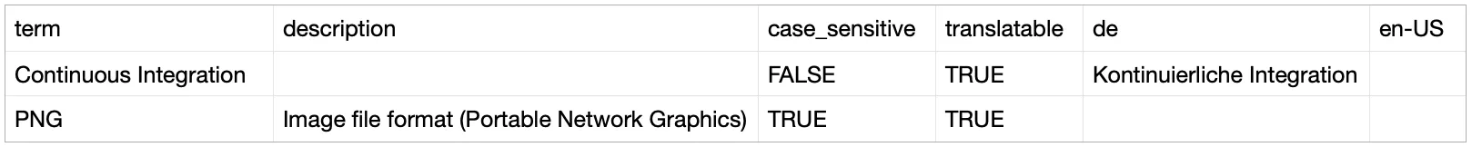 Glossary CSV file sample