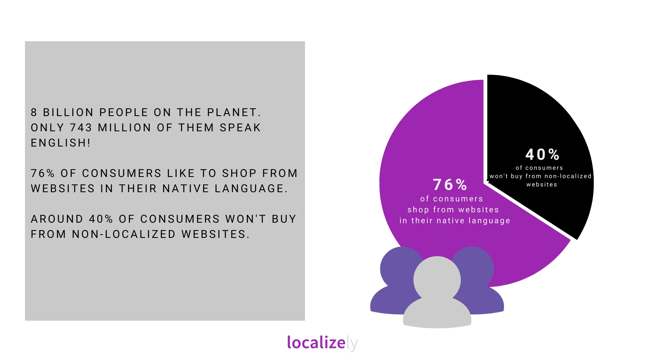 localization statistics