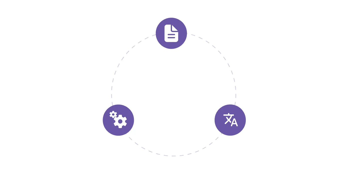 Multilingual website translation phases