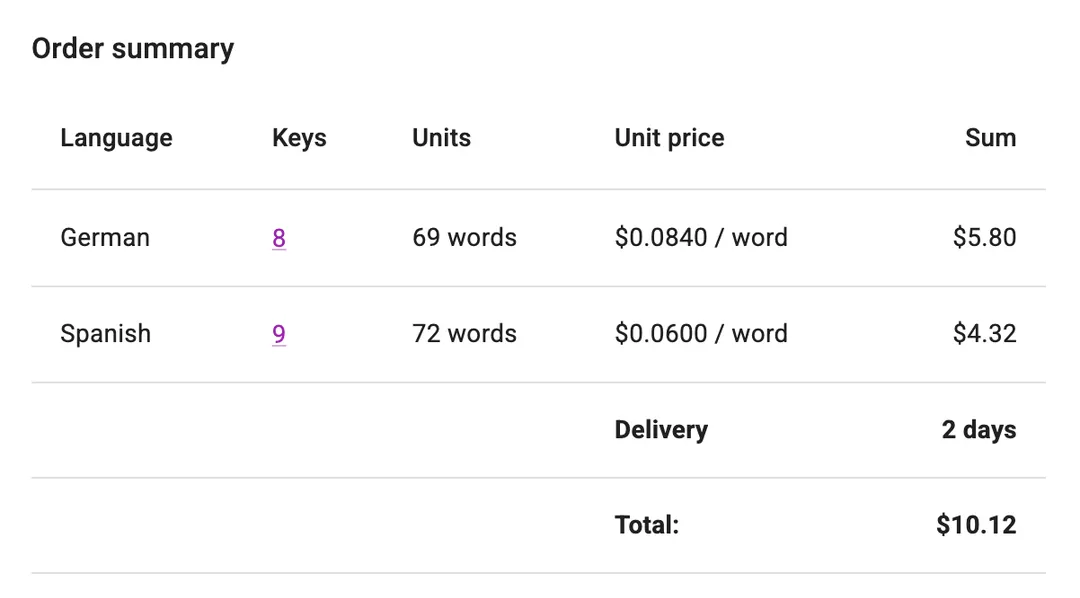 Translation order summary