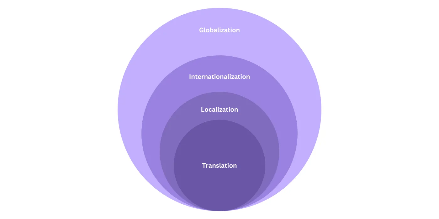 Numeronyms in software localization