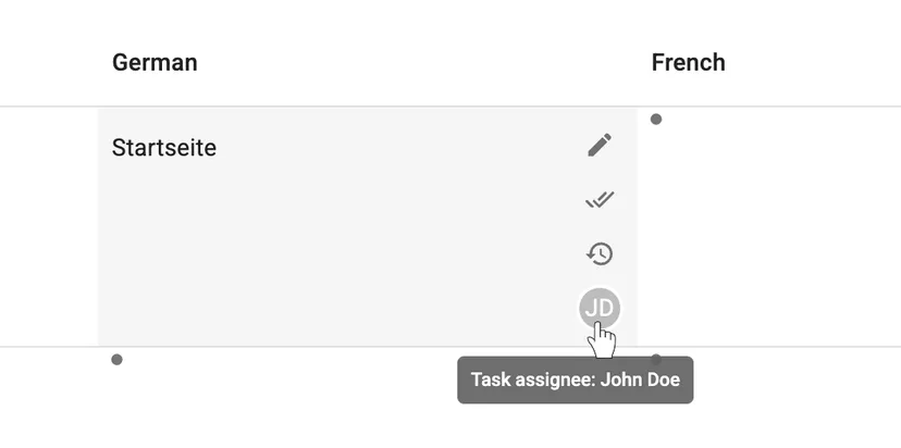 Task assignee