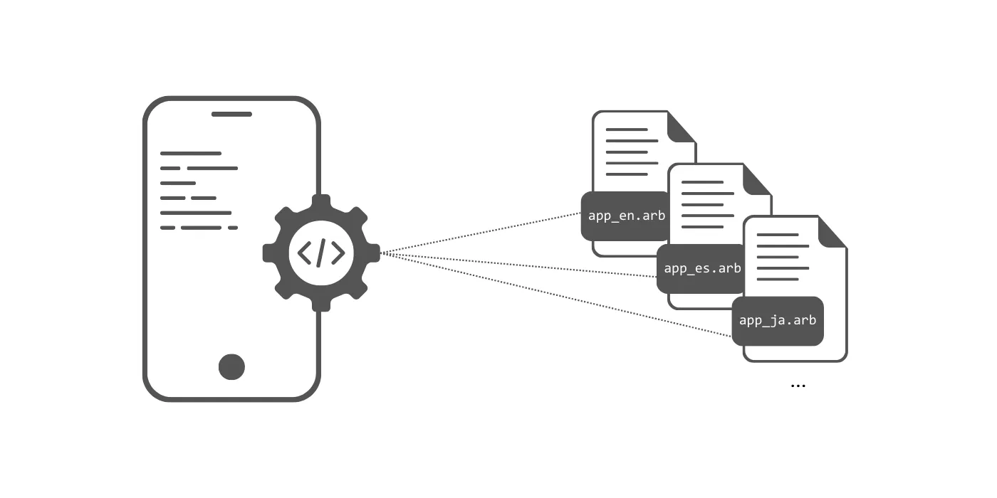 Understanding ARB files