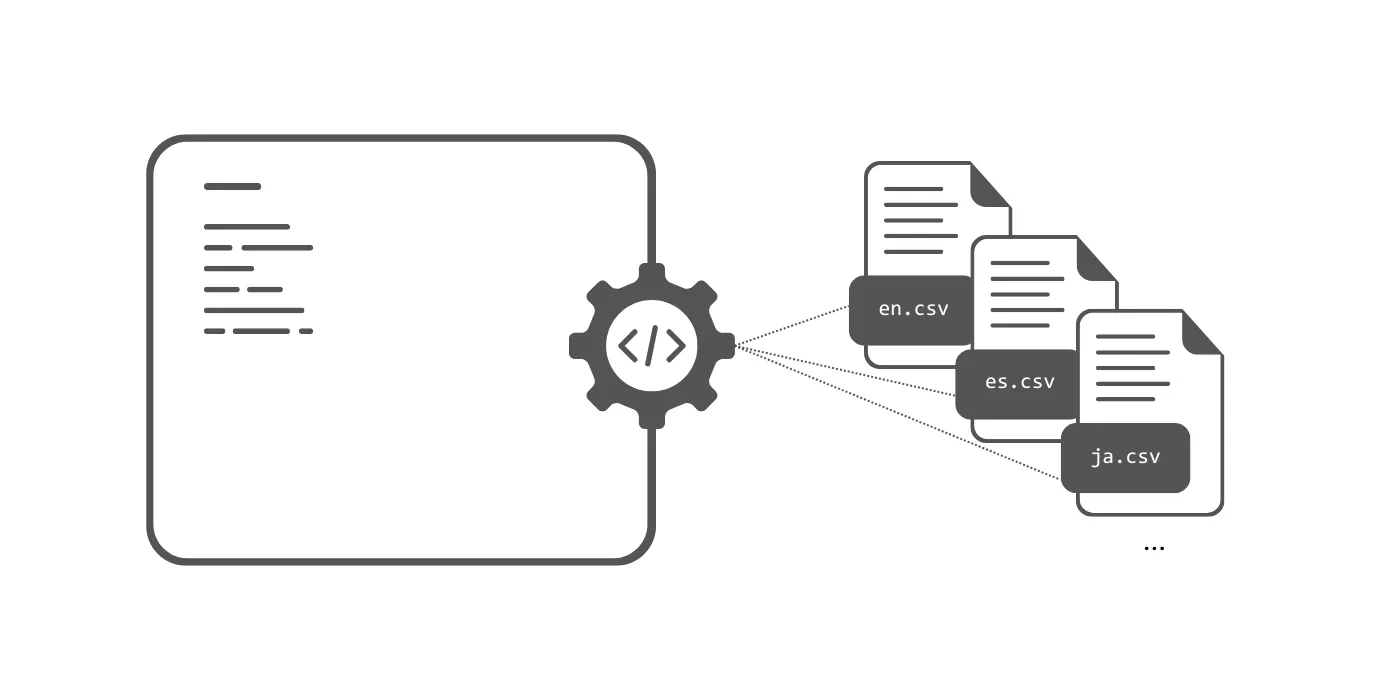 Understanding CSV files