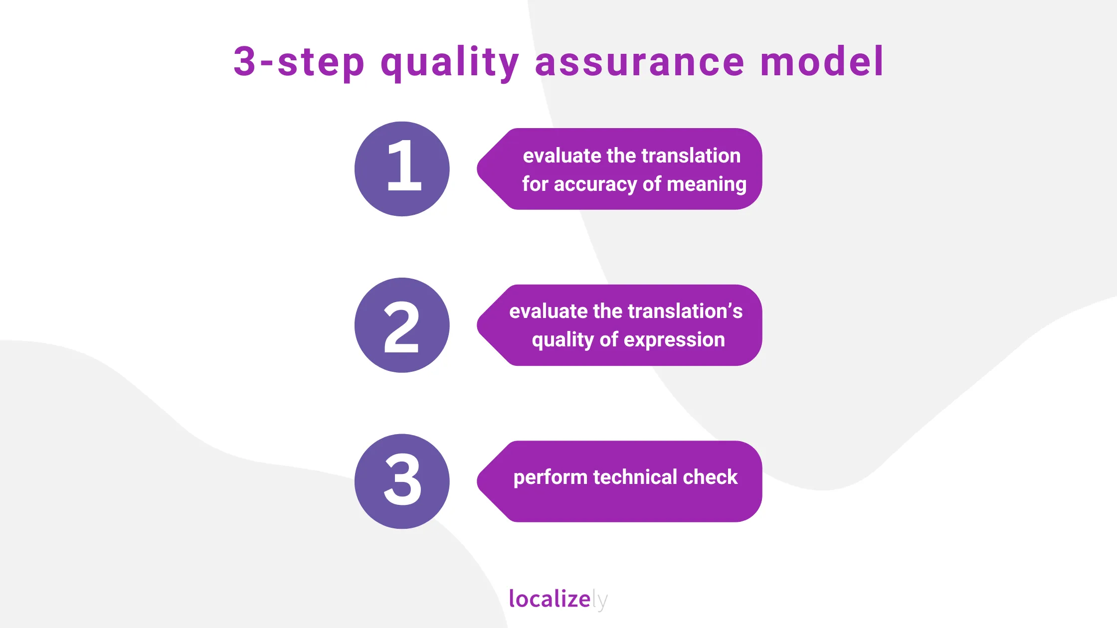 translation quality assurance